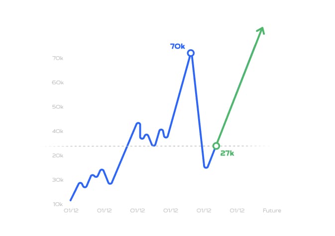 Market Shift Opportunity Market Shift Opportunity